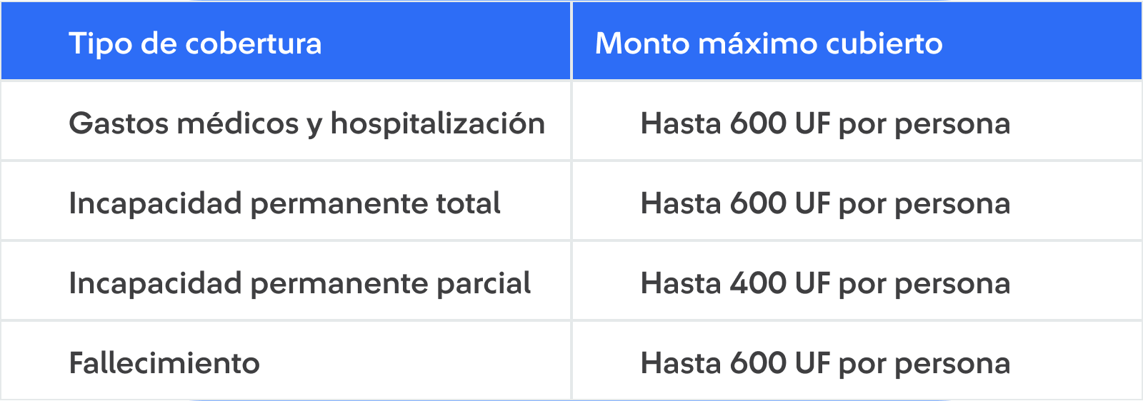 Movilidad