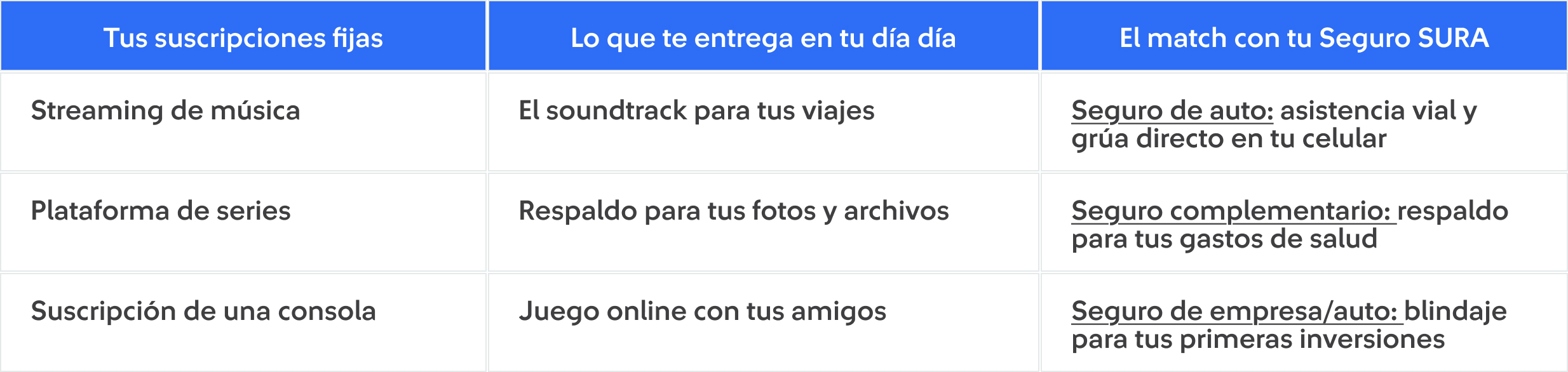 Tabla Match financiero